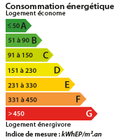 DPE ILLE ET VILAINE