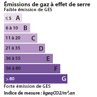 DPE Betton